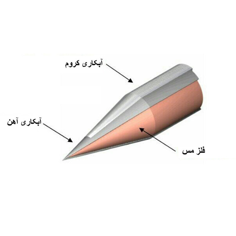 نوک هویه 40 وات تاکاچیهو مدل RE-40R