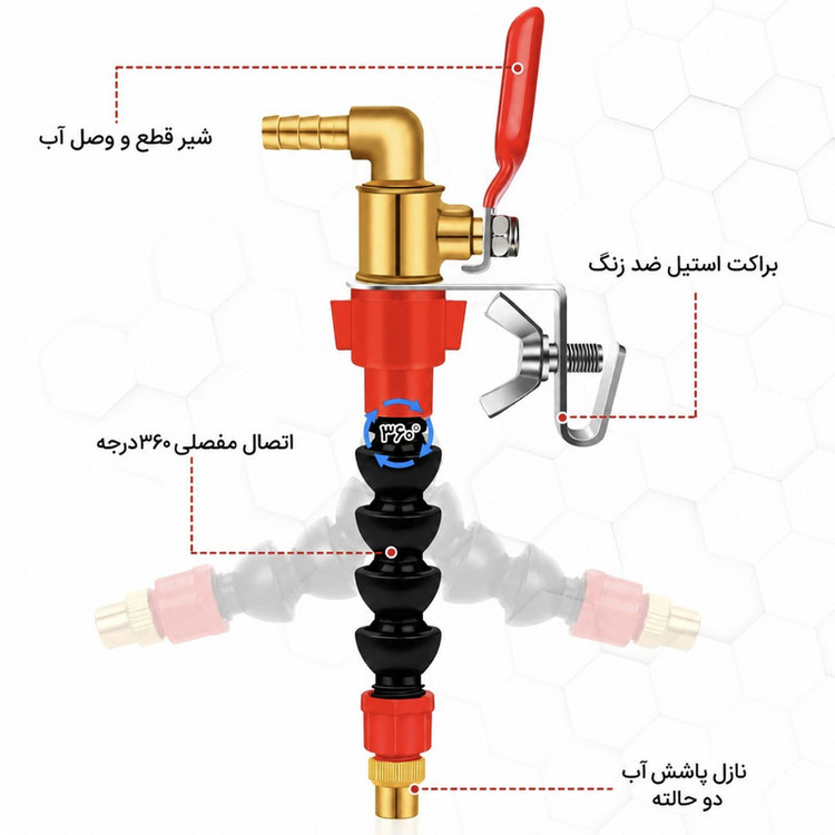 آب پاش خنک کننده فرز دوحالته مدل Sprinkler