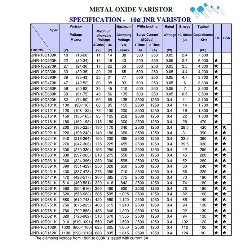 وریستور مدل ZOV-10D431 بسته 500 عددی
