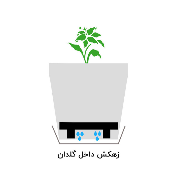 زیرگلدانی مدل جزیره کد 16.5cm بسته دو عددی