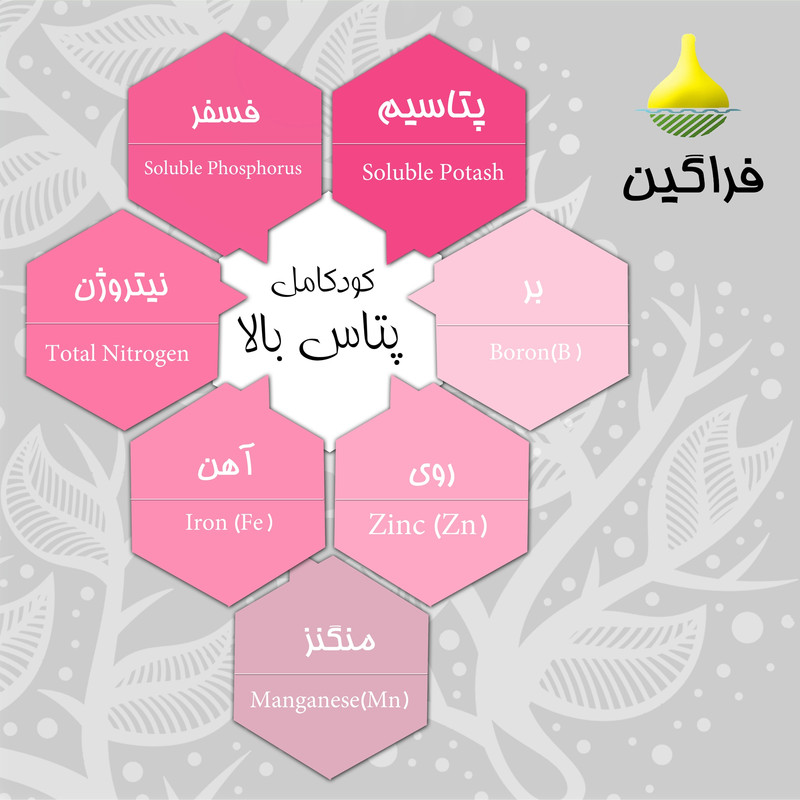 کود تقویتی پتاس بالای فراگین مدل ۳۶-۱۲-۱۲ وزن ۱۰۰۰ گرم