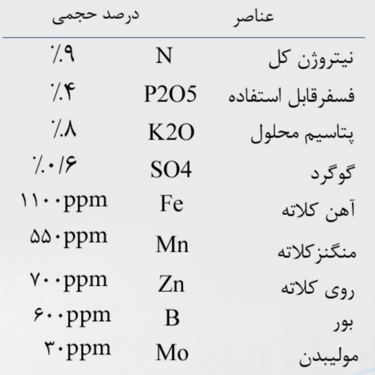 کود کامل عناصر ماکرو و میکرو فراگین مدل سوپر حجم 1 لیتر