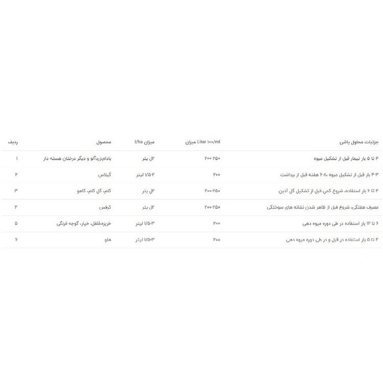 کود کلسیم اسید امینه امکس مدل کالمکس گلد حجم 1لیتر