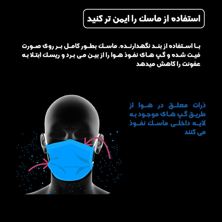 گیره نگهدارنده بند ماسک صورت مدل Ma05-thin بسته 5 عددی