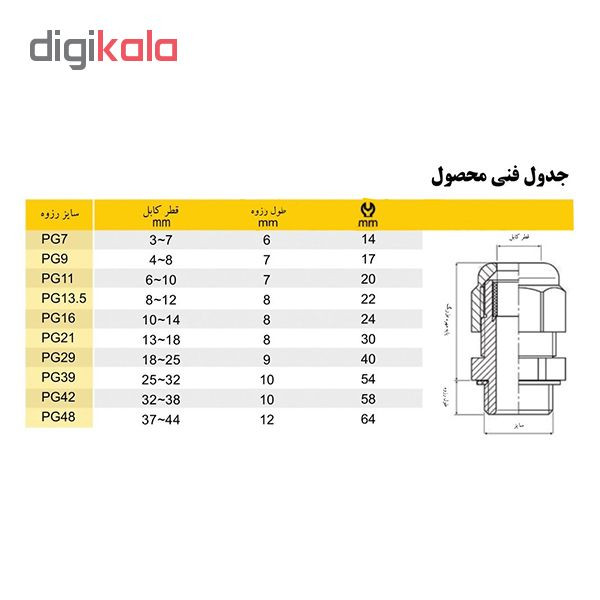 گلند مدل PG29 بسته 5 عددی