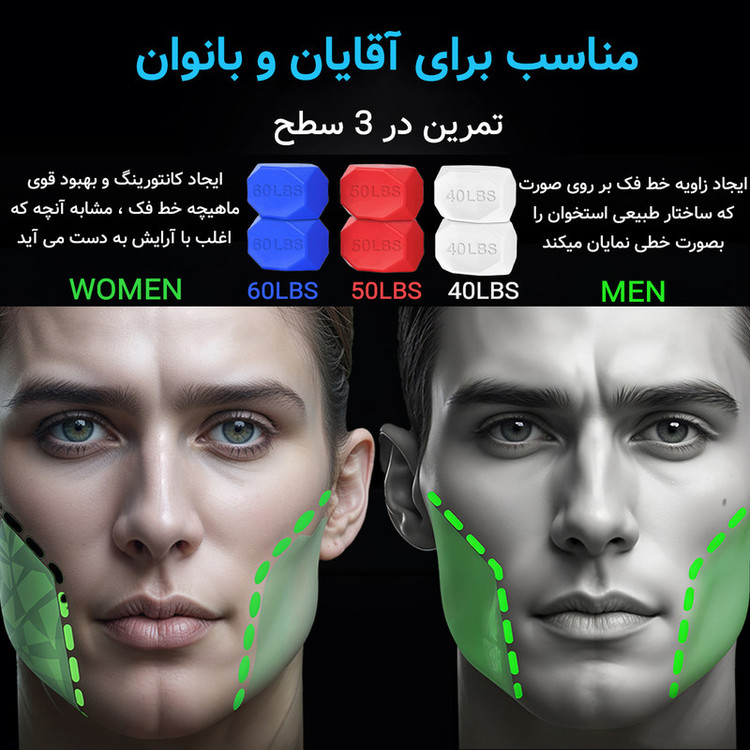 زاویه ساز صورت و فک مدل 2025 بسته 6 عددی