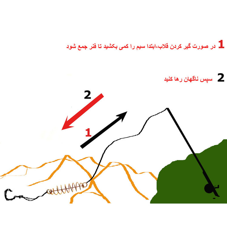 فیدر ماهیگیری مدل ضد گیر قلاب بسته 5 عددی