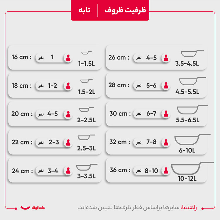 سرویس پخت و پز 4 پارچه تکنو مدل پروانه کد C14F14