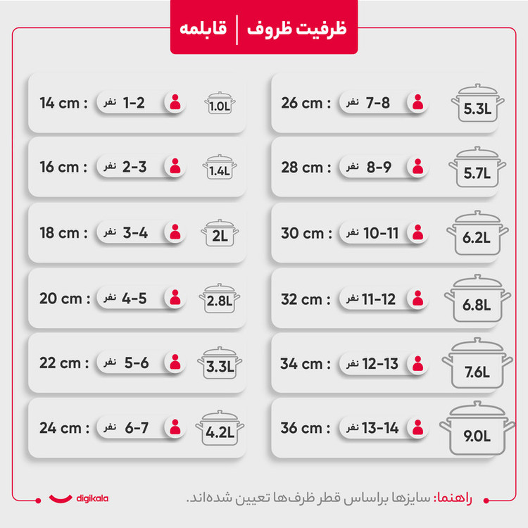 سرویس پخت و پز 4 پارچه تکنو مدل پروانه کد C14F14